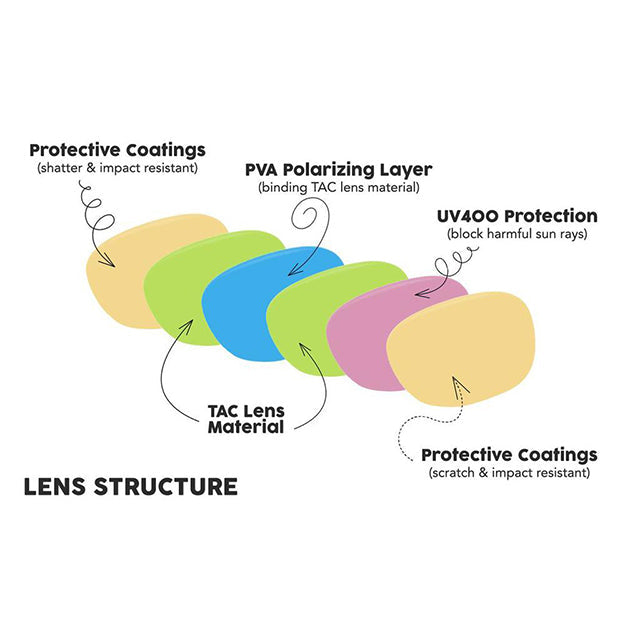 Orange RoShamBo Junior Sunglasses