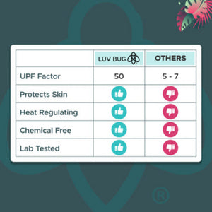 Extra Large UPF 50+ Sunscreen Towel by Luv Bug